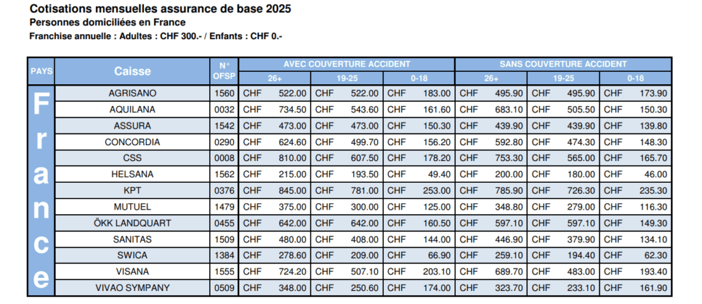 Comparatif LAMal 2025